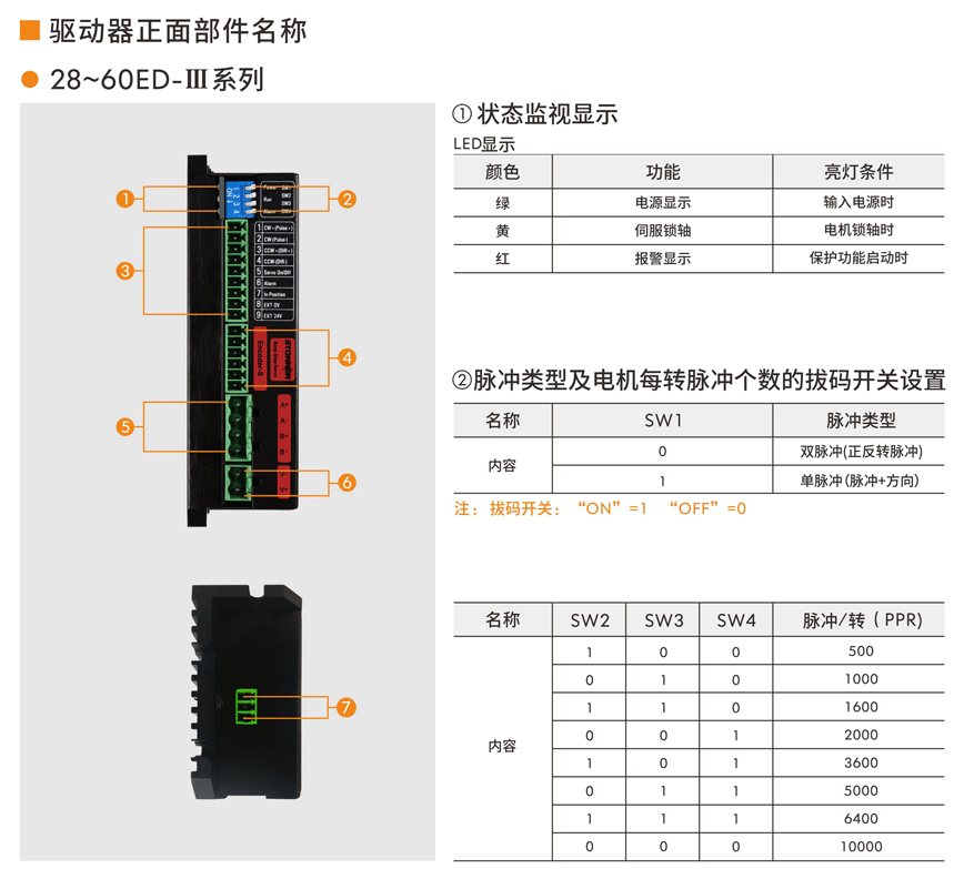 步进伺服驱动器