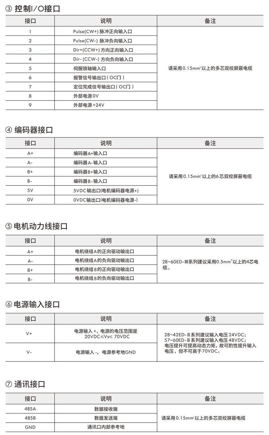 伺服驱动器