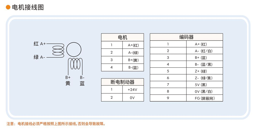 步进伺服驱动器