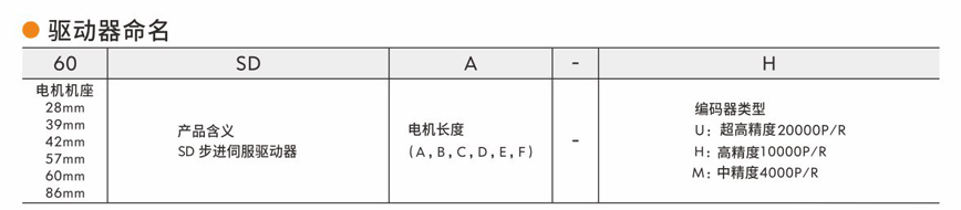 伺服驱动器