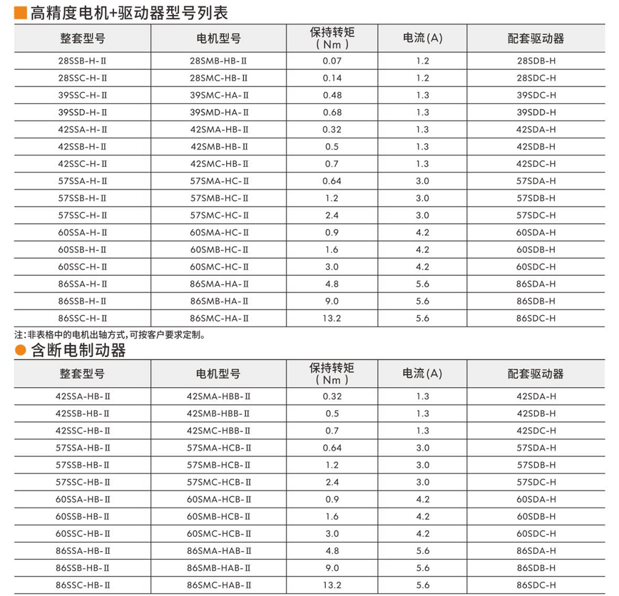 步进伺服驱动器