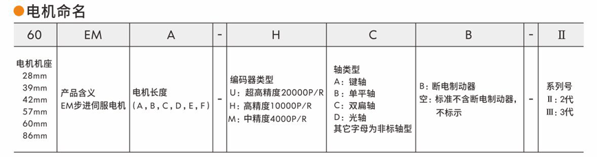 伺服驱动器