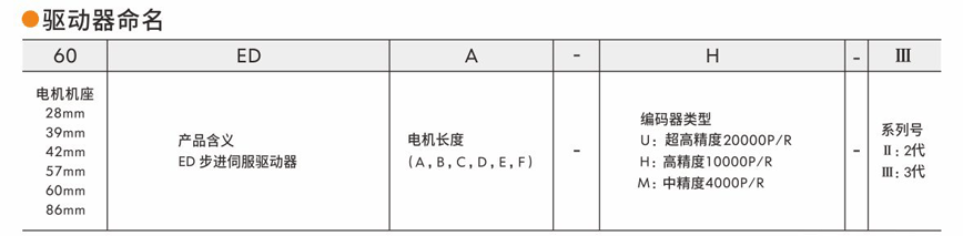 闭环步进伺服电机