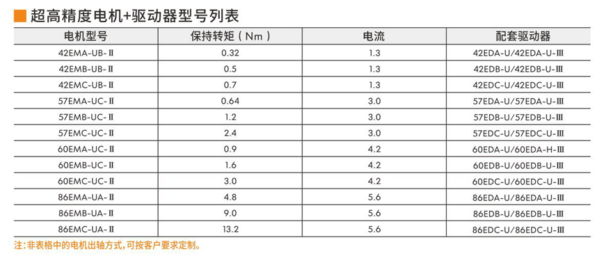 闭环步进伺服电机