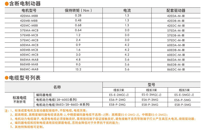 闭环步进伺服电机