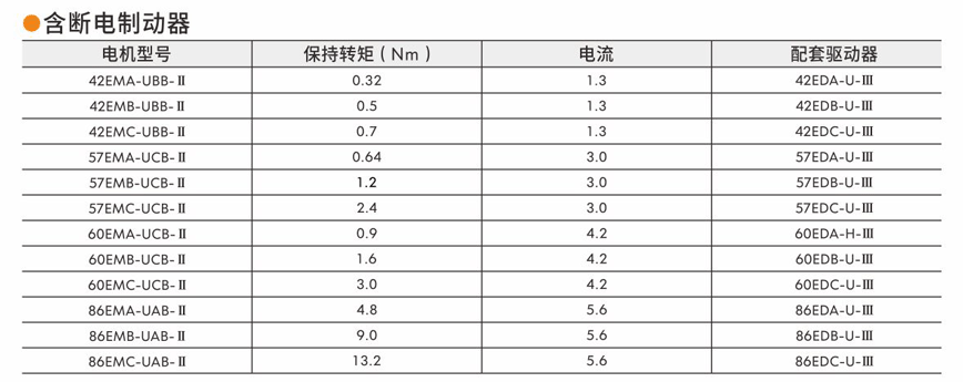 闭环步进伺服电机