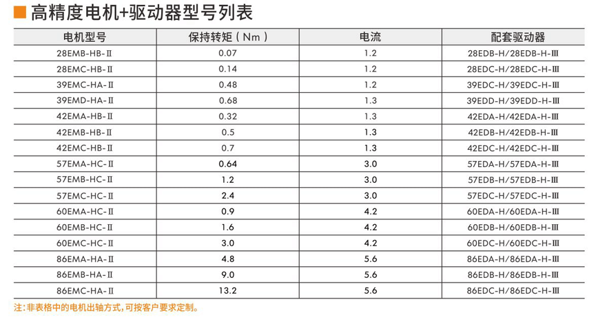 闭环步进伺服电机