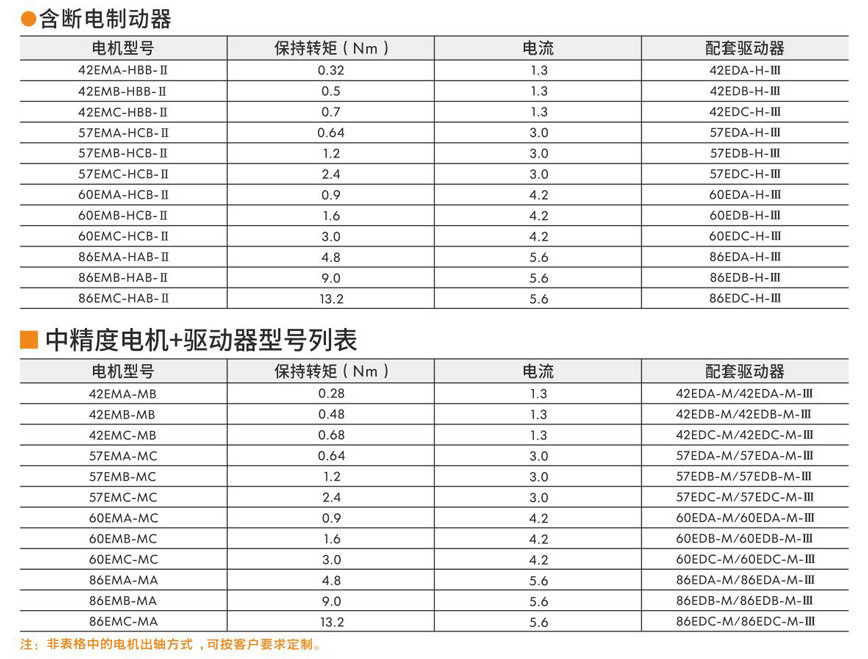 闭环步进伺服电机