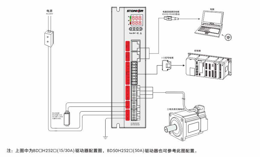 无感直流无刷驱动器.jpg