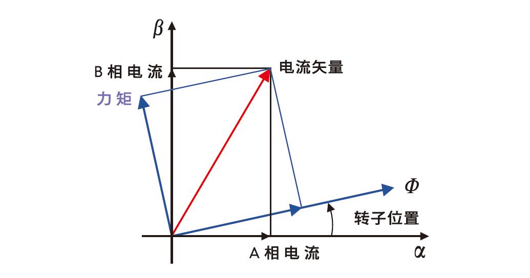 1571909638929300.jpg 平滑及高精度.jpg