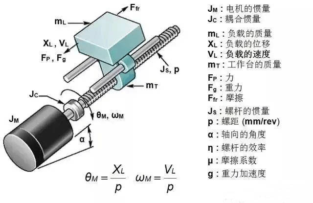DNF服务器价格和性能全面解读