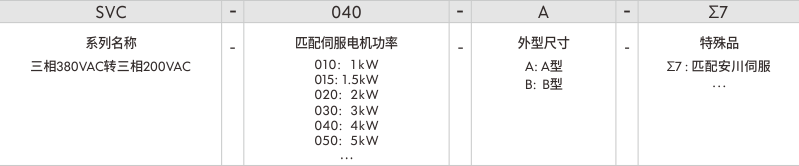 伺服电子变压器