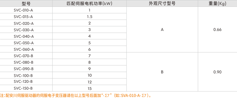 伺服电子变压器