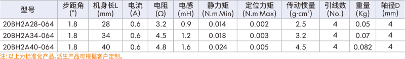 步进伺服电机