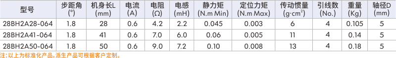 步进伺服电机
