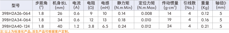 步进伺服电机