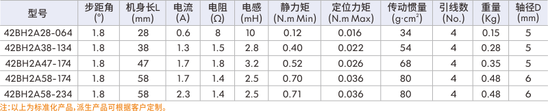 步进伺服电机