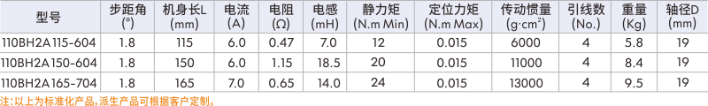 步进伺服电机