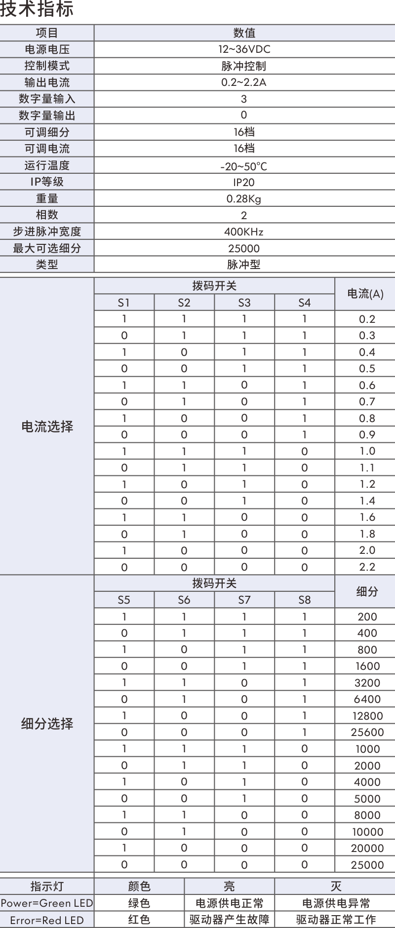 伺服驱动器