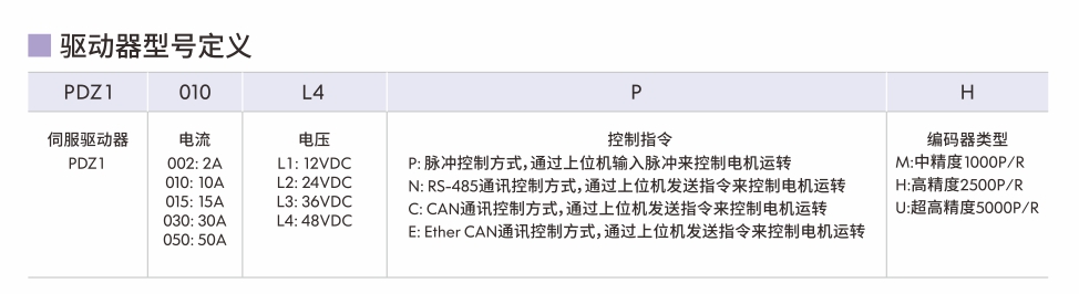 型号命名.jpg