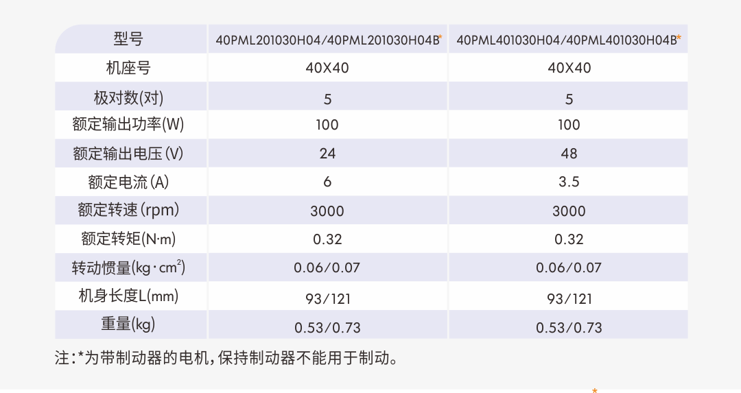 03 40PM参数.png