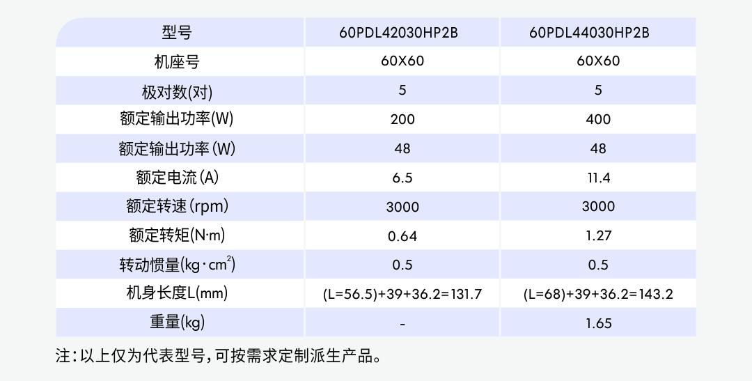 60刹车参数.jpg