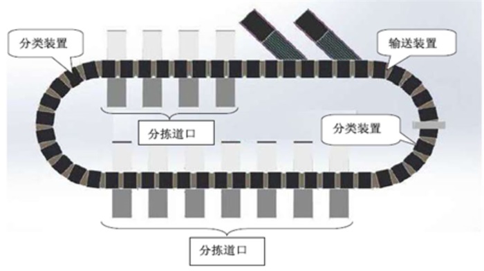 直流无刷电机系统在物流智能分拣系统的应用