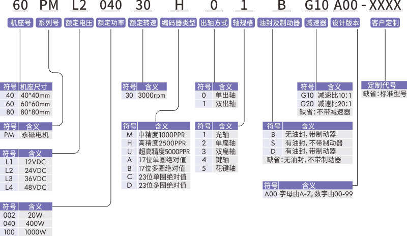 电机型号定义.png