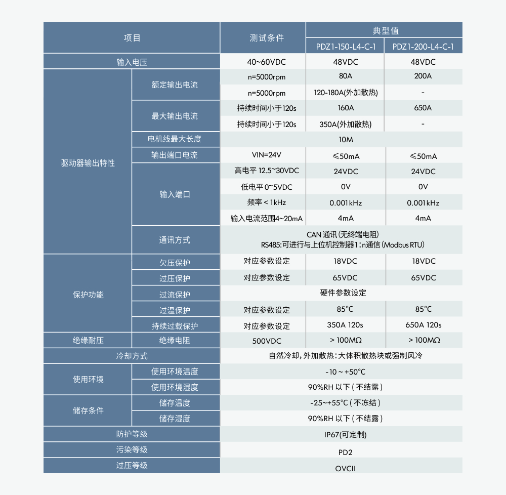 单轴规格.jpg