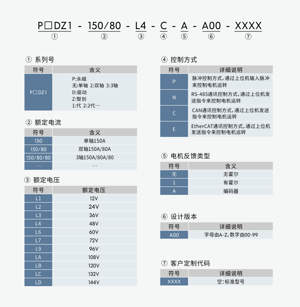 型号命名.jpg