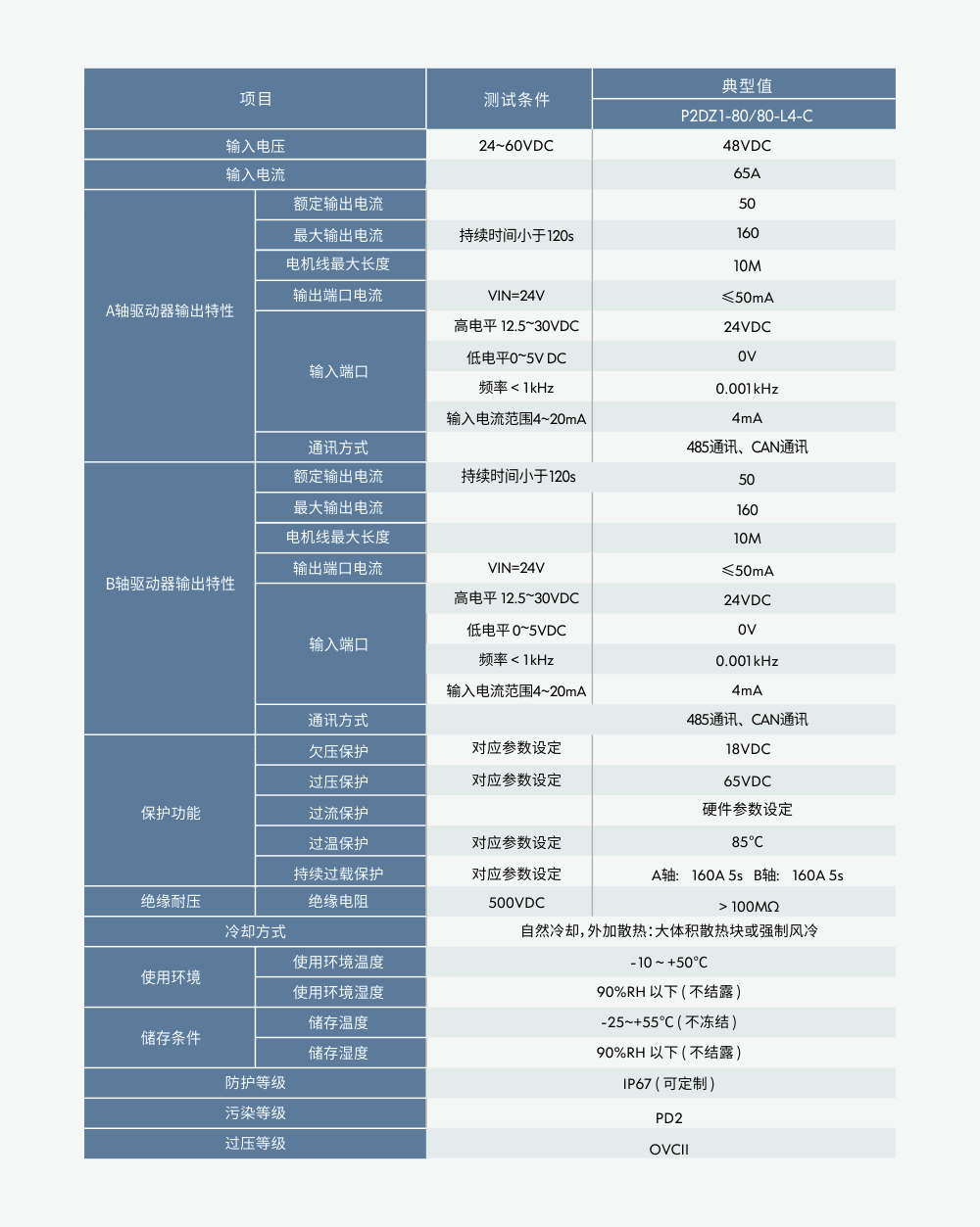 双轴规格.jpg