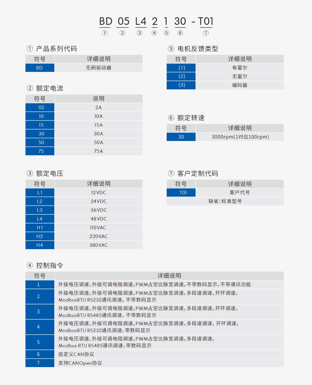 1764573344861237.png 无刷驱动器型号.png