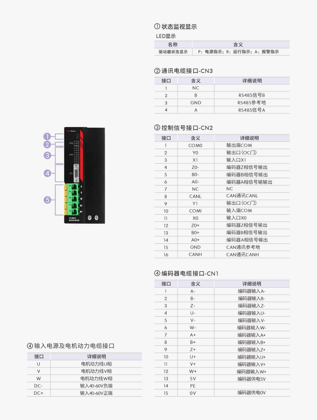 赛特 驱动器75A.png